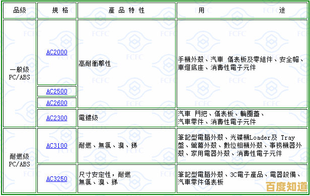 ABS材质全面解析:特性、应用与选择指南 ABS材质全面解析:特性、应用与选择指南