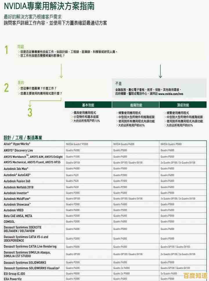 显卡天梯图贴吧:最新排行榜全面解析,帮你精准挑选理想显卡! 显卡天梯图贴吧:最新排行榜全面解析,帮你精准挑选理想显卡!