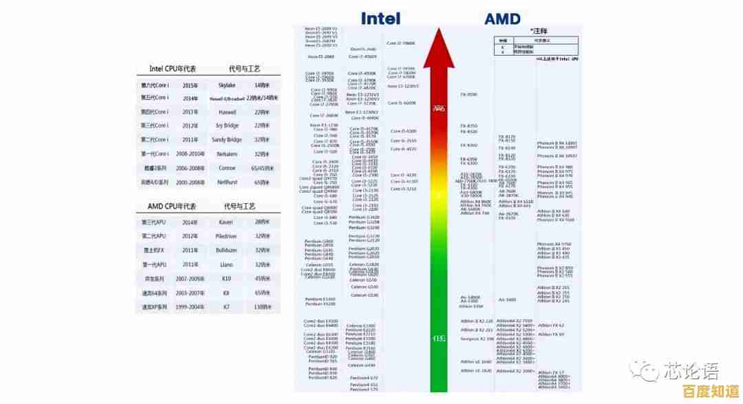 揭秘读卡器芯片天梯图：智能卡技术的关键发展路径与未来方向探索