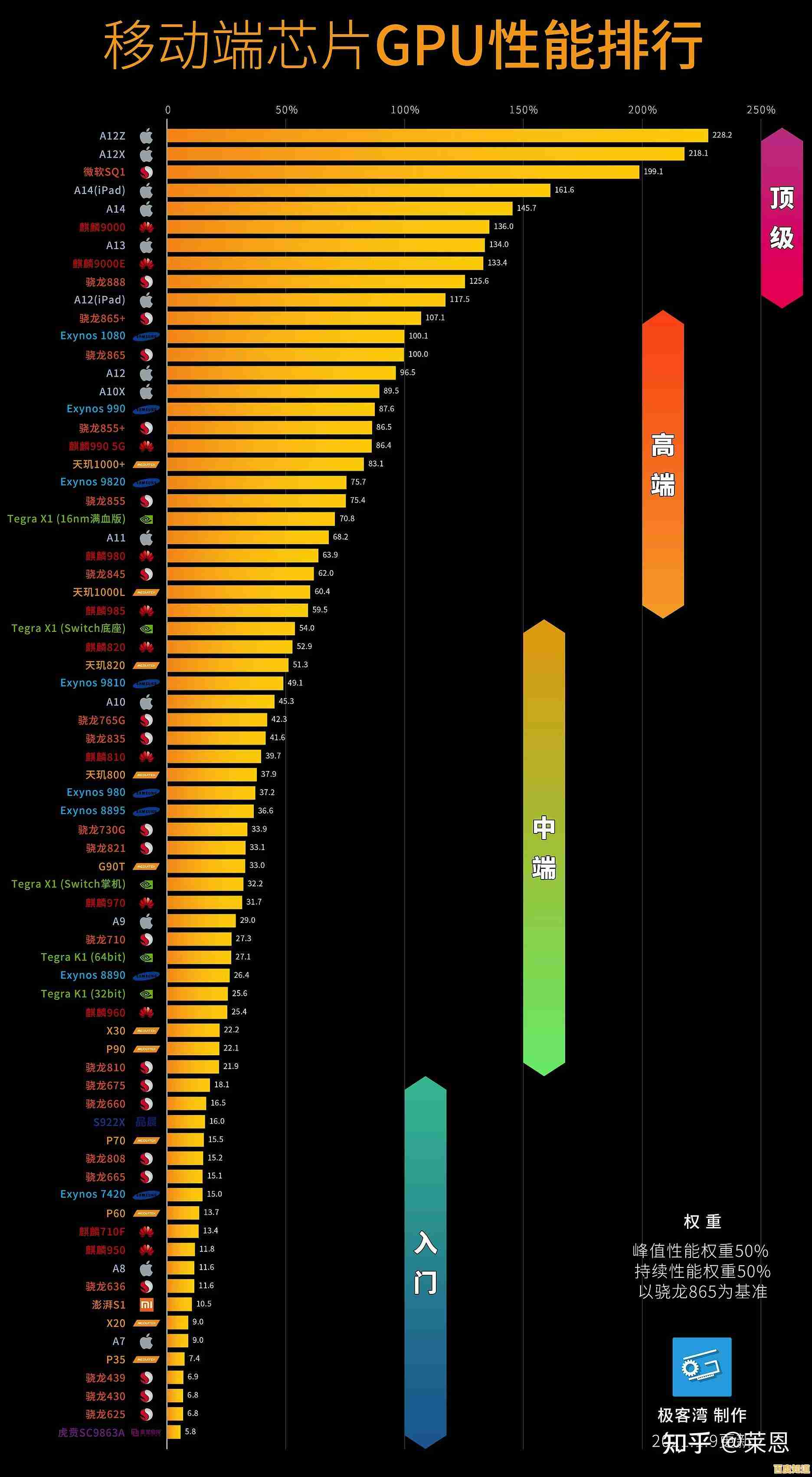 秒懂手机CPU天梯图：全面解析处理器性能差异与选择建议