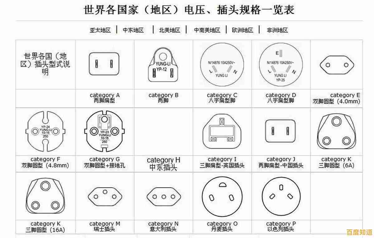 安全可靠锂电池充电器，极速补能告别电量焦虑困扰