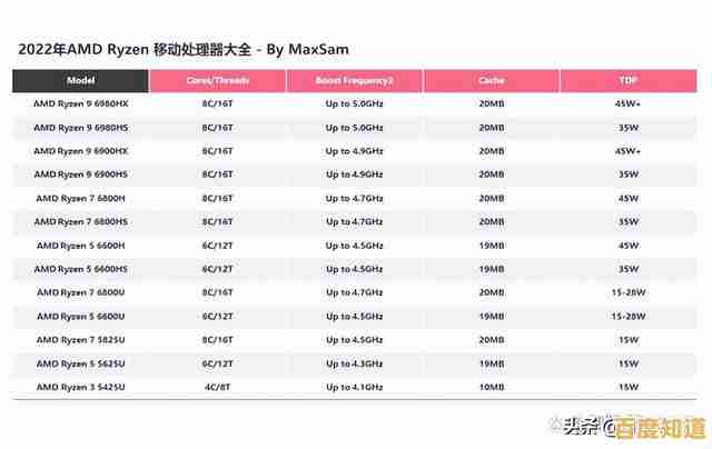 掌握笔记本CPU天梯图:精准选择高性能配置的实用技巧与建议 掌握笔记本CPU天梯图:精准选择高性能配置的实用技巧与建议