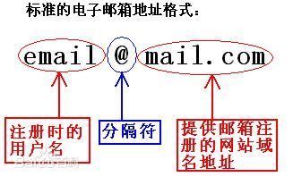 掌握电子邮箱规范书写技巧：确保邮件准确投递无遗漏