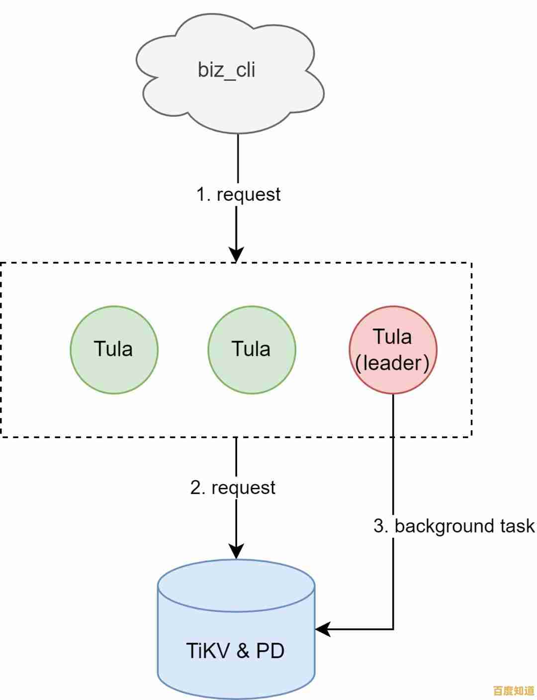 详解C盘清理全攻略：从垃圾文件到磁盘优化一步到位