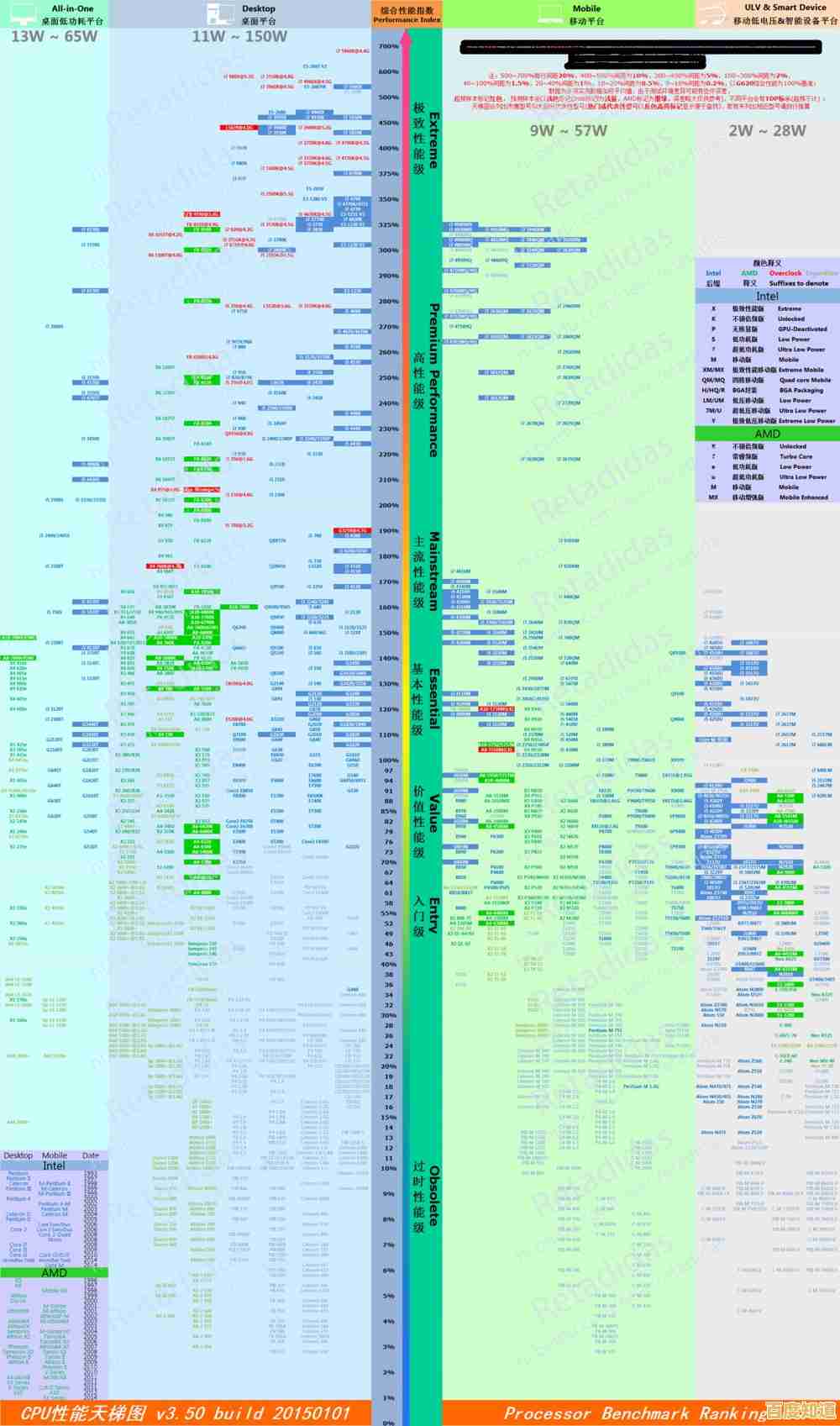 i5处理器性能天梯图：全方位选购指南与性能解析