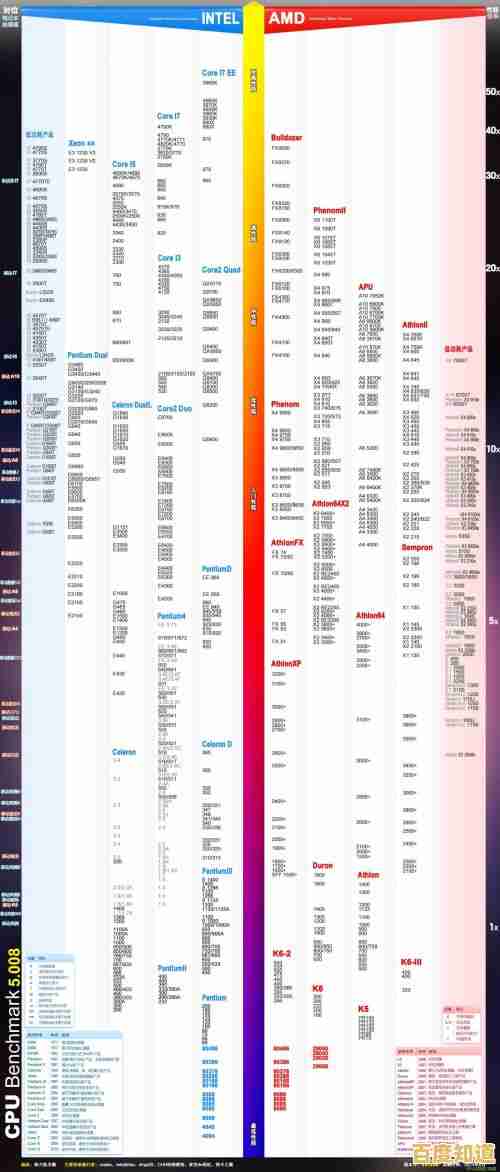 i5处理器性能天梯图：全方位选购指南与性能解析