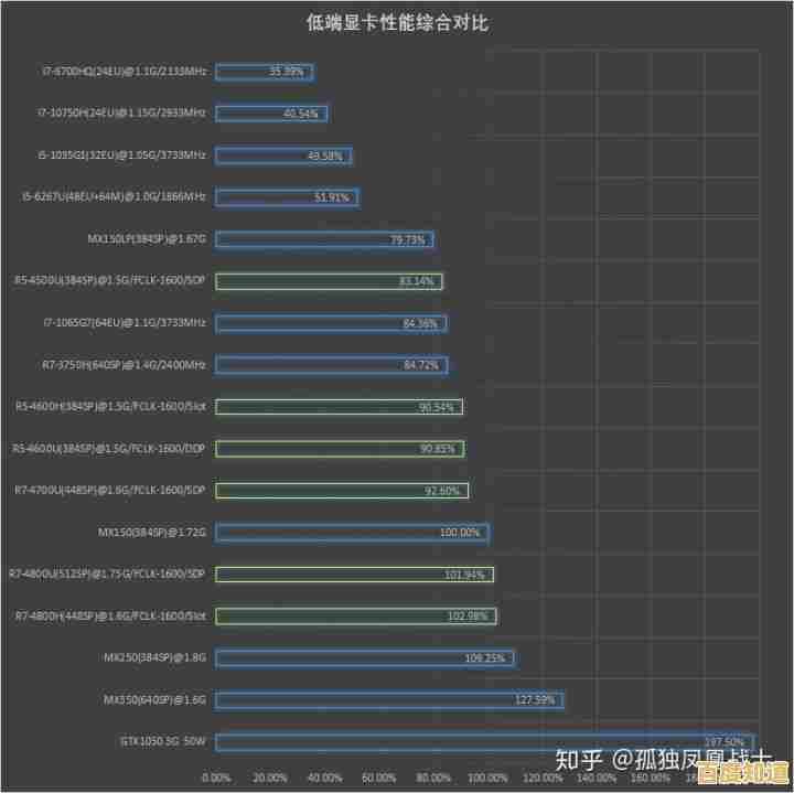 AMD锐龙7 4800H核显深度评测：卓越性能带来流畅游戏体验！