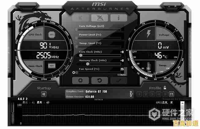 借助MSI Afterburner实现极致游戏表现与硬件优化指南