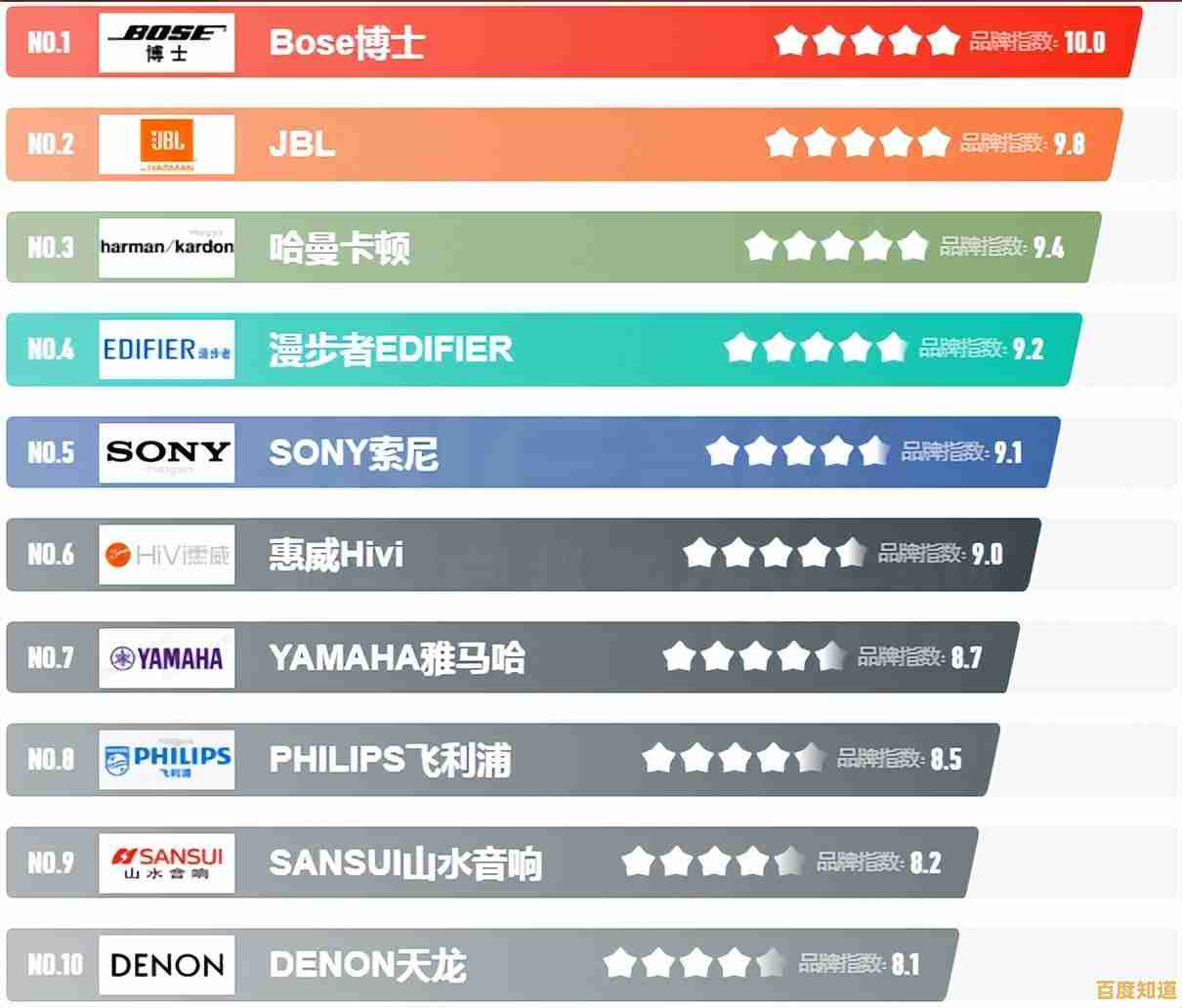 2023年CPU性能天梯图发布：全方位解析主流处理器，助您精准选择电脑配置