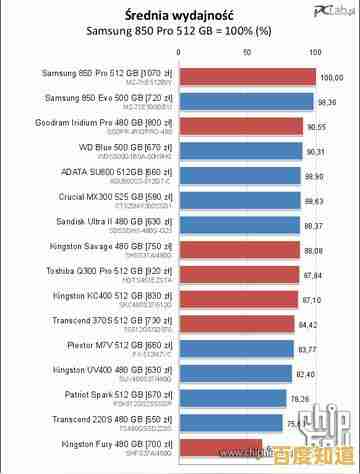 借助硬盘条品牌天梯图，快速挑选可靠且性价比最优的存储设备