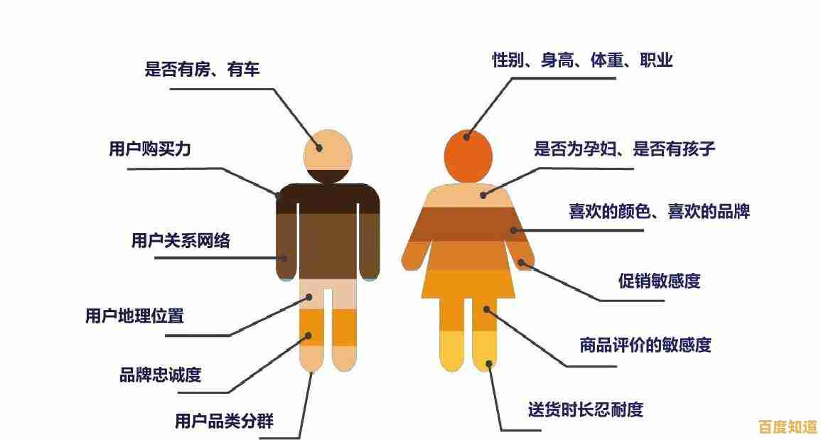 掌握关键要素：找到完美匹配个人需求的电脑配置方案