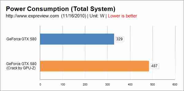 显卡满载功耗排行榜:详测各型号性能与电力消耗真实数据 显卡满载功耗排行榜:详测各型号性能与电力消耗真实数据