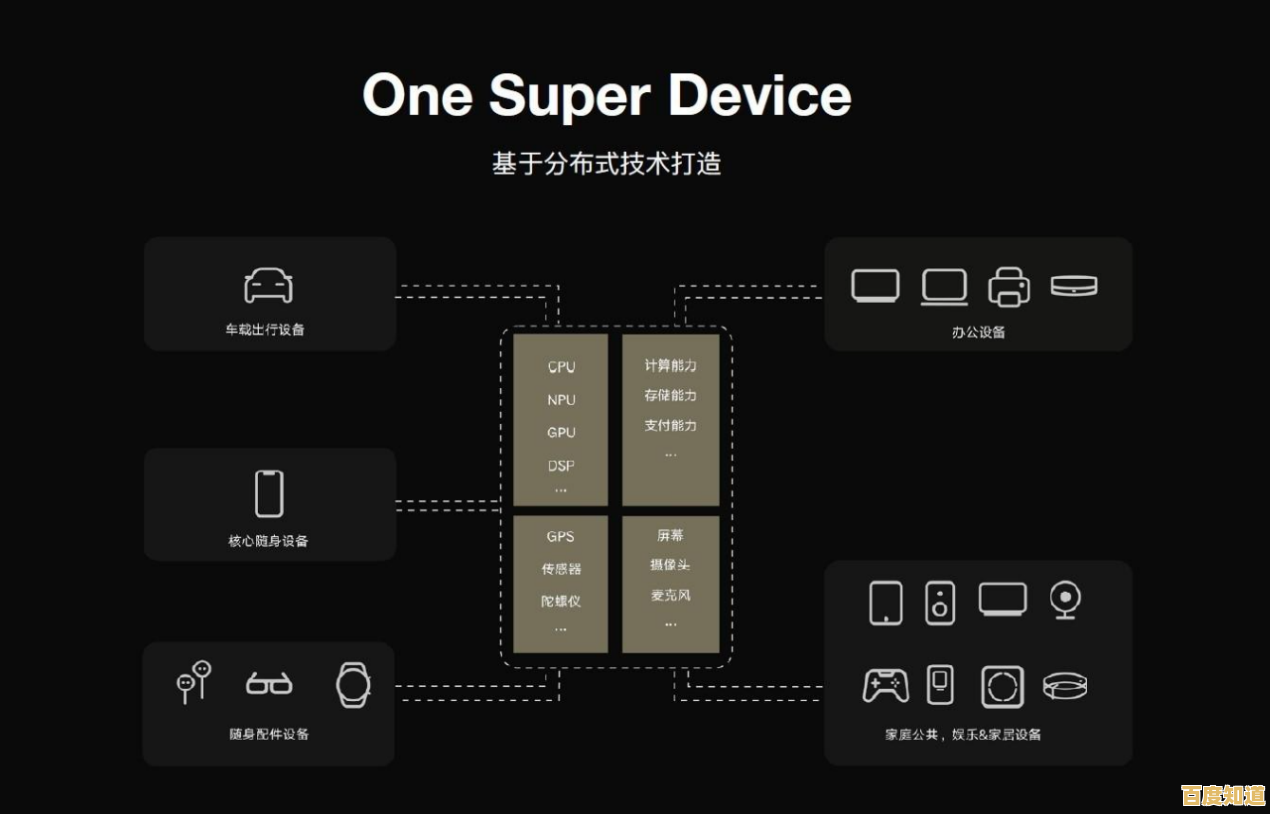 华为鸿蒙系统升级机型清单及注意事项：详细指南与关键提示