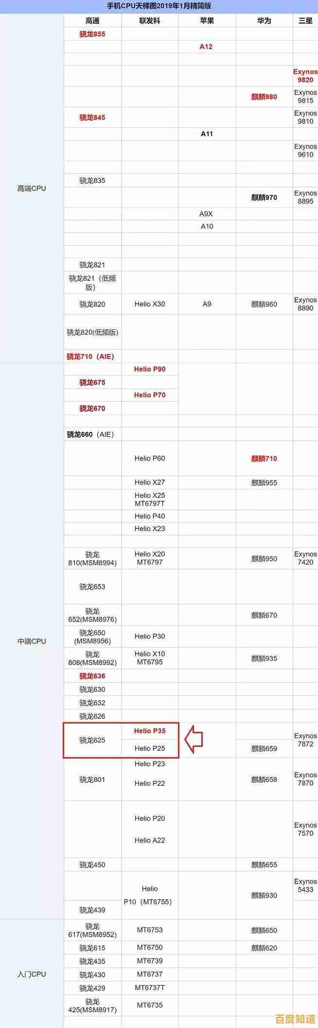 最新CPU天梯图网站深度解析，帮你快速锁定理想处理器！