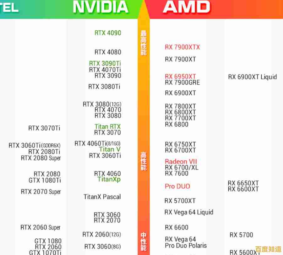 秋刀鱼半藏显卡天梯图更新：一图看懂顶级显卡性能对比