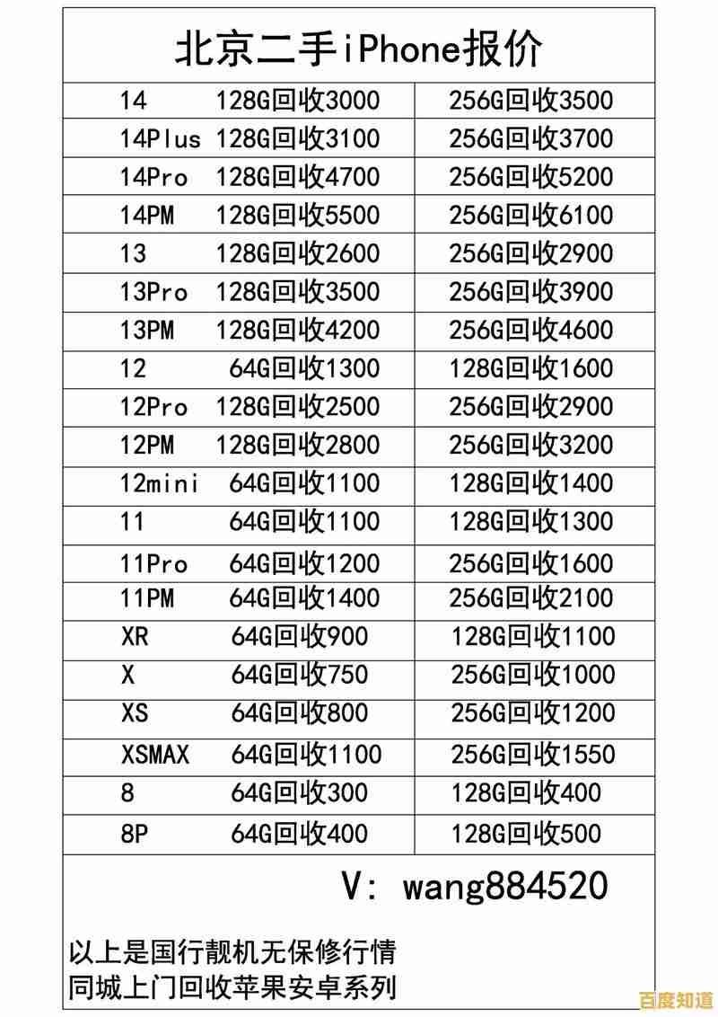 闲置优质手机实惠价格转让，性能稳定欢迎咨询！