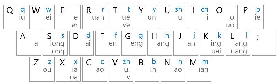 微软拼音输入法：精准识别与快捷输入，打造无忧打字新体验