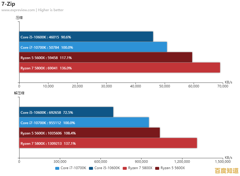 5800H核显性能天梯图发布：全方位评测助您挑选理想显卡！