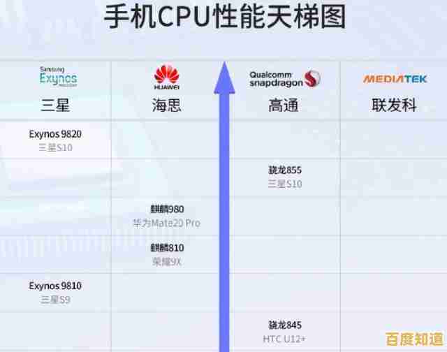 全面解析骁龙处理器天梯图：高性能移动平台最新性能排名与趋势