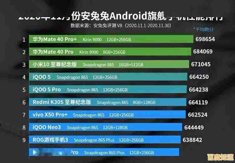 手机CPU天梯图精准指南：轻松挑选你的理想处理器性能
