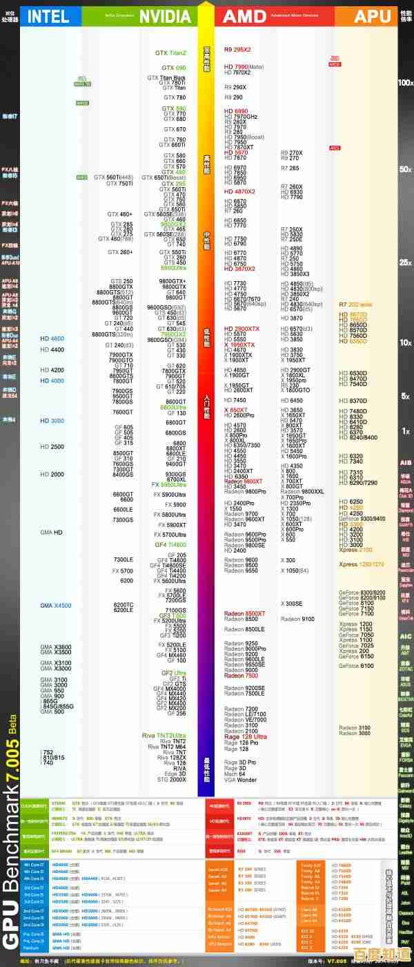 掌握显卡天梯图比对方法,快速锁定最佳性能显卡 掌握显卡天梯图比对方法,快速锁定最佳性能显卡