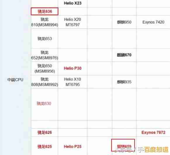 笔记本CPU与GPU性能天梯：精准匹配硬件，高效胜任办公娱乐及创作需求
