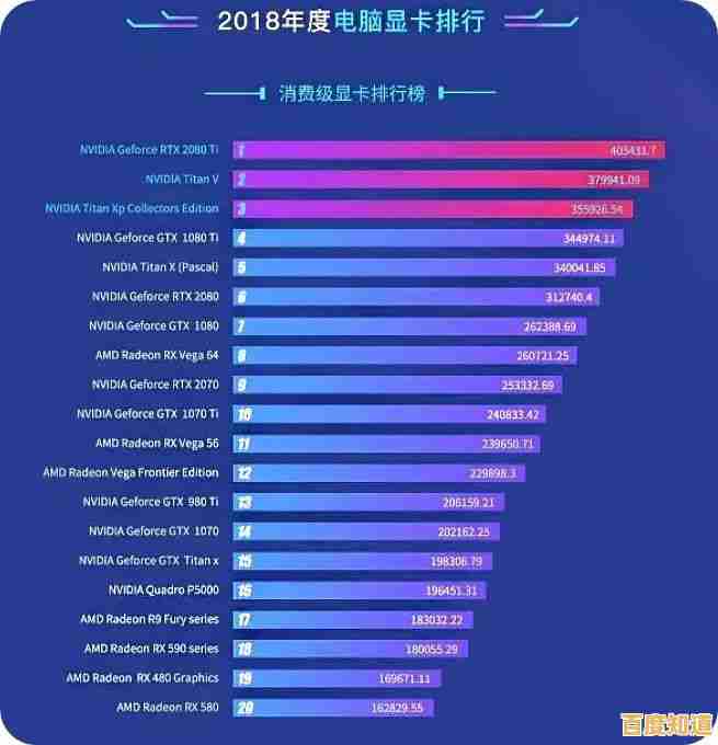 全面评测2018丽台显卡天梯图：性能排行一目了然，轻松锁定最佳游戏装备！