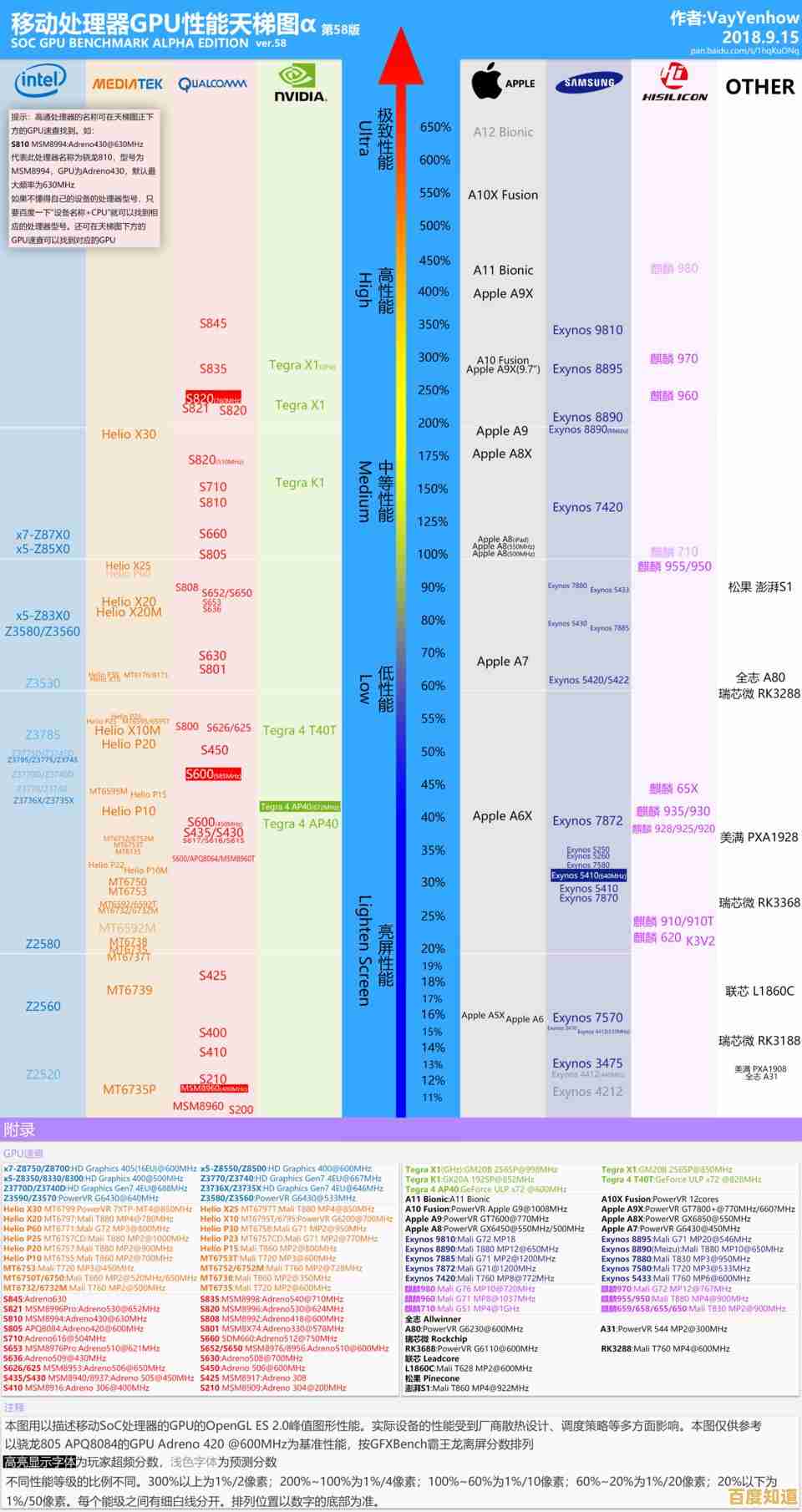 最新移动处理器排行榜发布：天梯图全方位解析性能层级与技术趋势