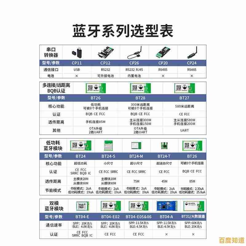 蓝牙芯片模块性能天梯图全面解析与高清展示