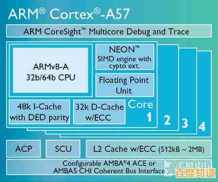 全面剖析32位和64位系统的关键区别及其实际应用影响 全面剖析32位和64位系统的关键区别及其实际应用影响