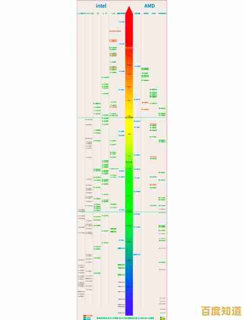 从性能到选购:2017年笔记本CPU天梯图及高性价比机型全攻略 从性能到选购:2017年笔记本CPU天梯图及高性价比机型全攻略