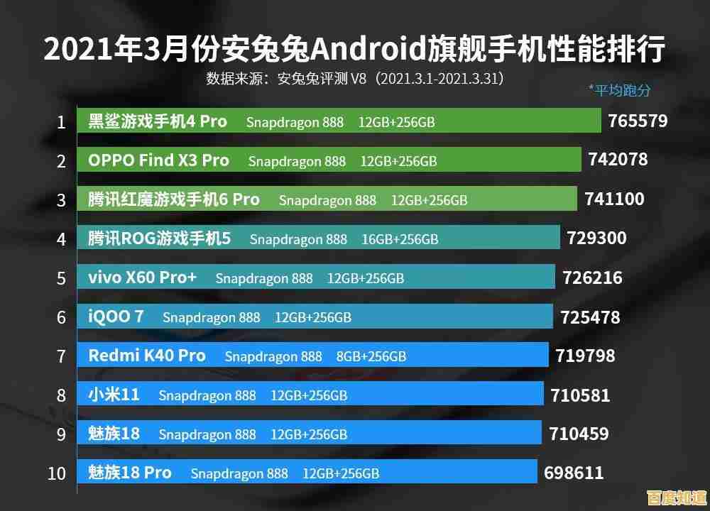 手机芯片性能天梯图：全面解析最新处理器，助你挑选性能最强手机