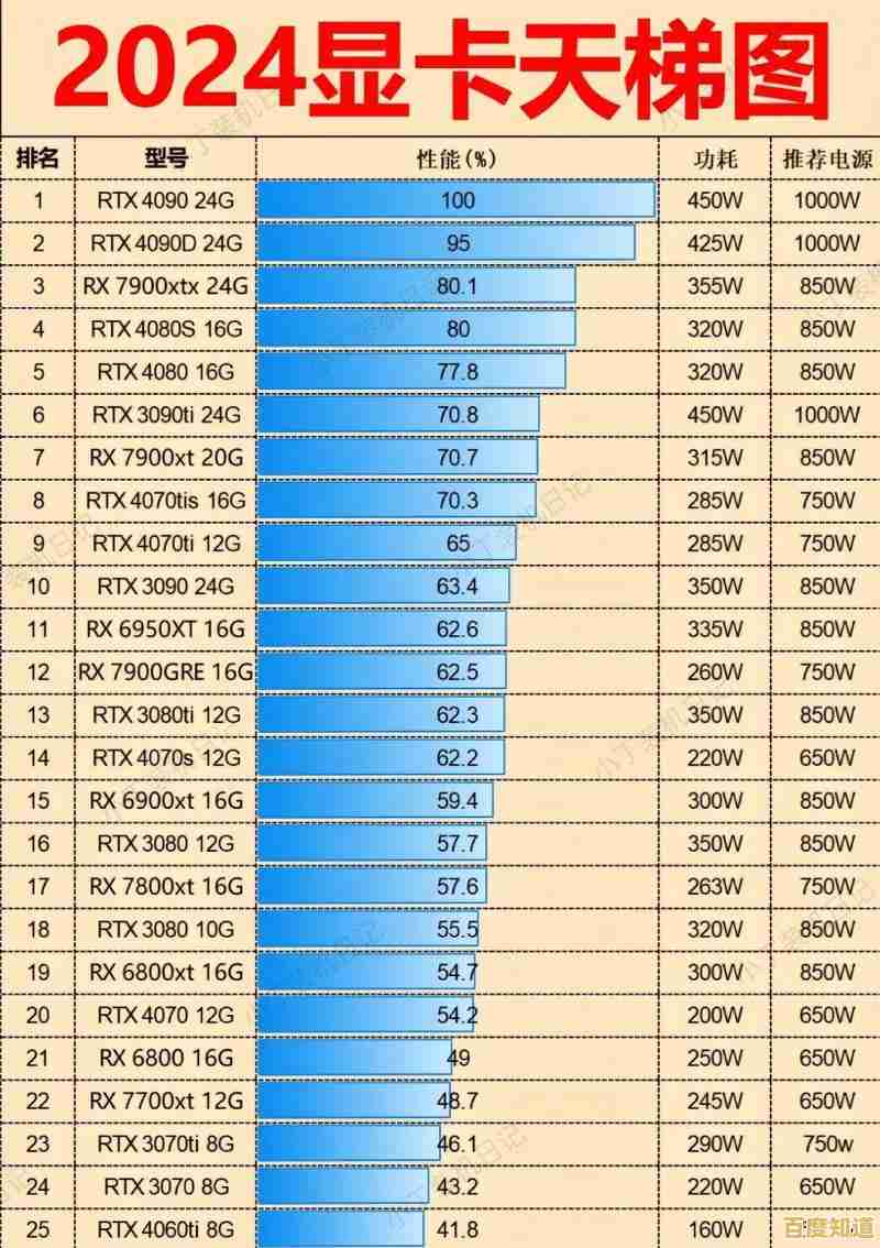 显卡性能天梯图2024：中关村权威评测与主流型号对比