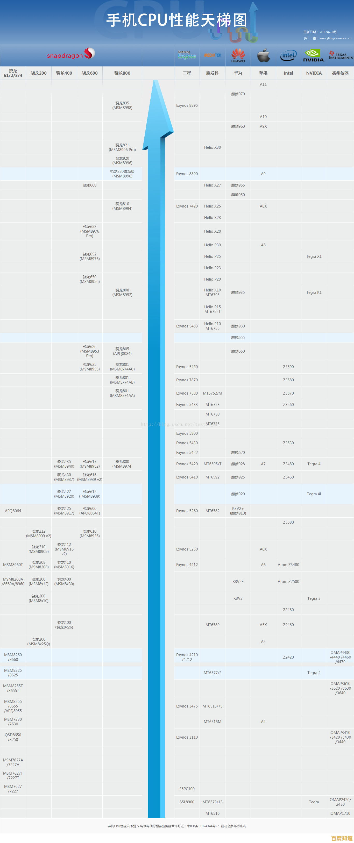 智能手机显卡综合性能天梯图:详细对比与选购参考指南 智能手机显卡综合性能天梯图:详细对比与选购参考指南