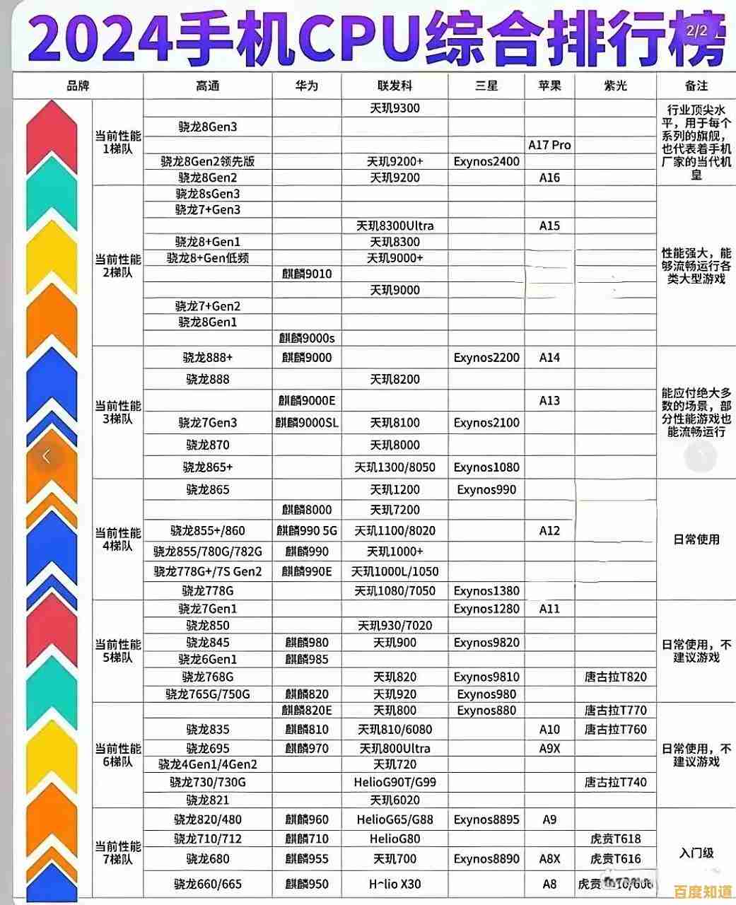 智能手机显卡综合性能天梯图：详细对比与选购参考指南