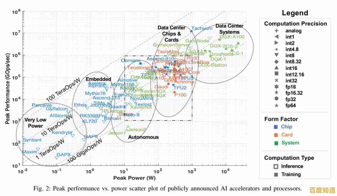 深度剖析2022年最强处理器排名，助你了解最新性能排行榜