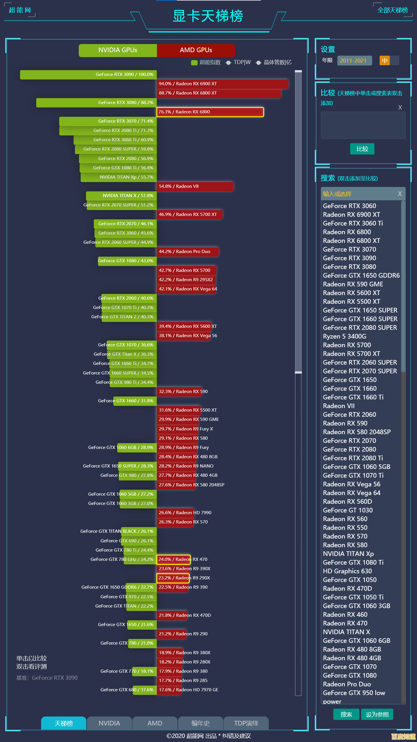 最新GPU天梯图网址正式发布,一图看懂显卡性能排行! 最新GPU天梯图网址正式发布,一图看懂显卡性能排行!