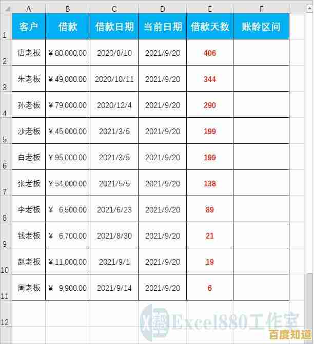 高效办公必备:八个最常用Excel函数速成指南,提升工作效率 高效办公必备:八个最常用Excel函数速成指南,提升工作效率