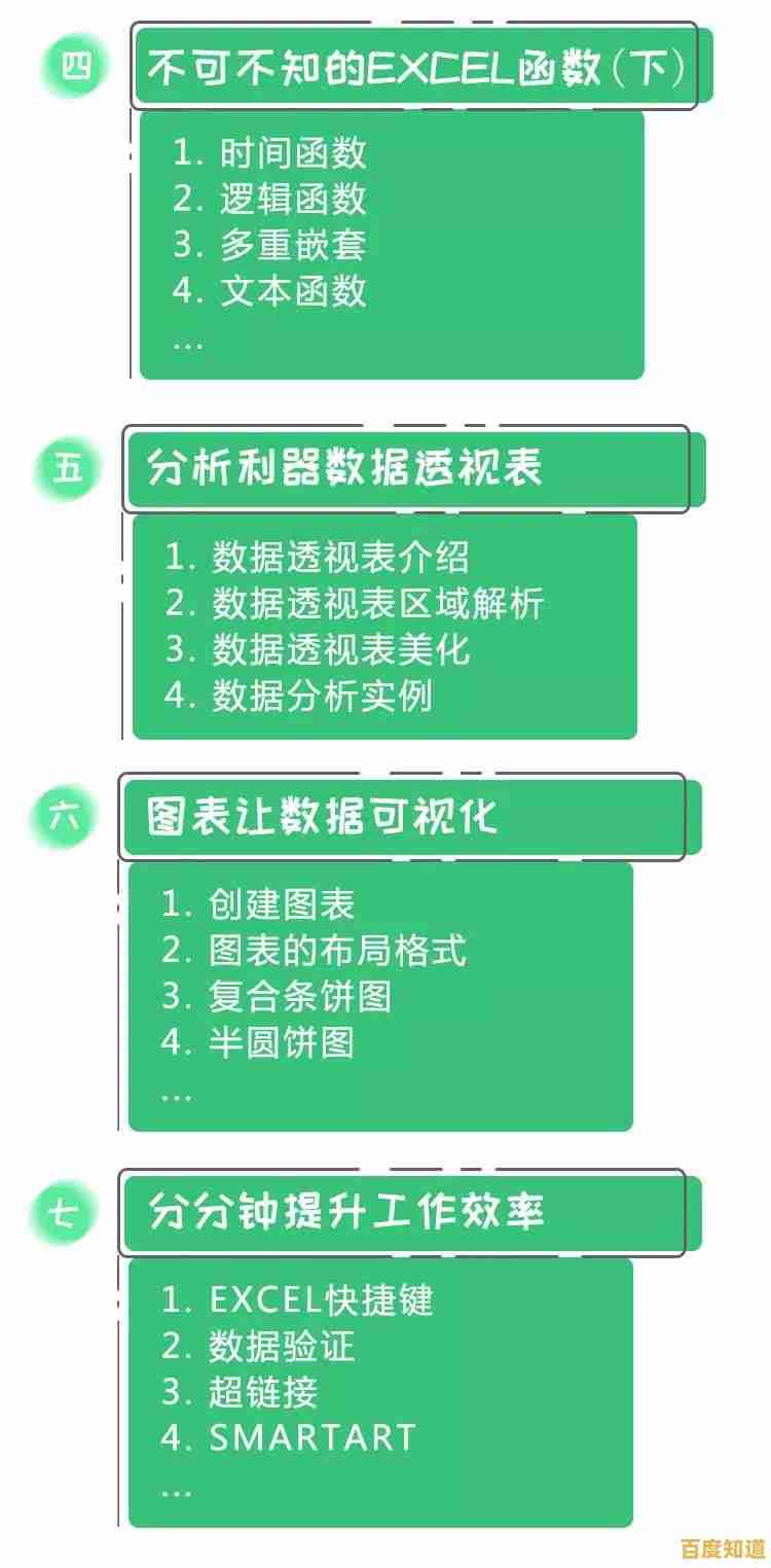 Excel表格高效应用：轻松优化工作流程与时间管理