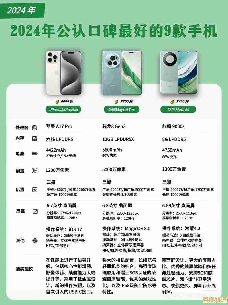 最新手机品牌性能排行及购买指南（2025年度版）