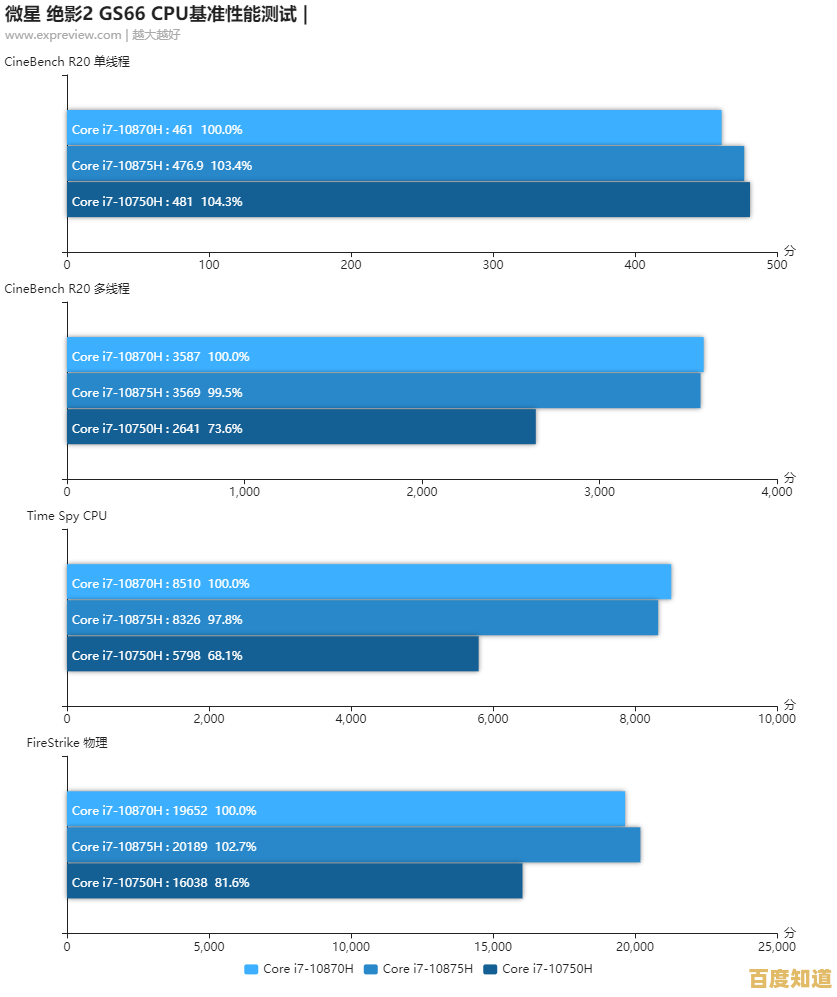 借助桌面版显卡天梯图指南,精准匹配理想GPU打造高效能电脑主机 借助桌面版显卡天梯图指南,精准匹配理想GPU打造高效能电脑主机
