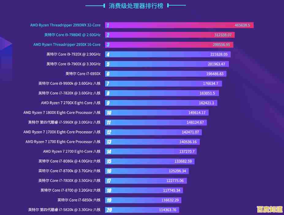 鲁大师内存天梯图：高效提升记忆力与思维能力的实用指南