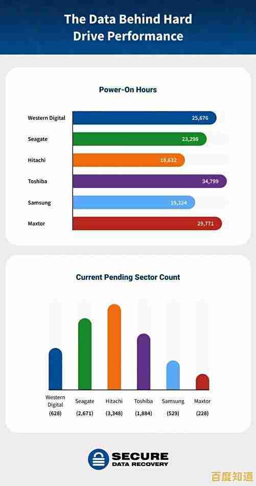 机械硬盘性能全解析:从天梯图看如何挑选高性价比存储设备 机械硬盘性能全解析:从天梯图看如何挑选高性价比存储设备