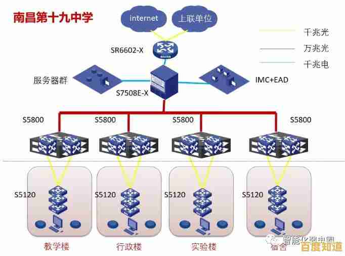 路由器与交换机:网络设备的核心差异与实际应用场景解析 路由器与交换机:网络设备的核心差异与实际应用场景解析