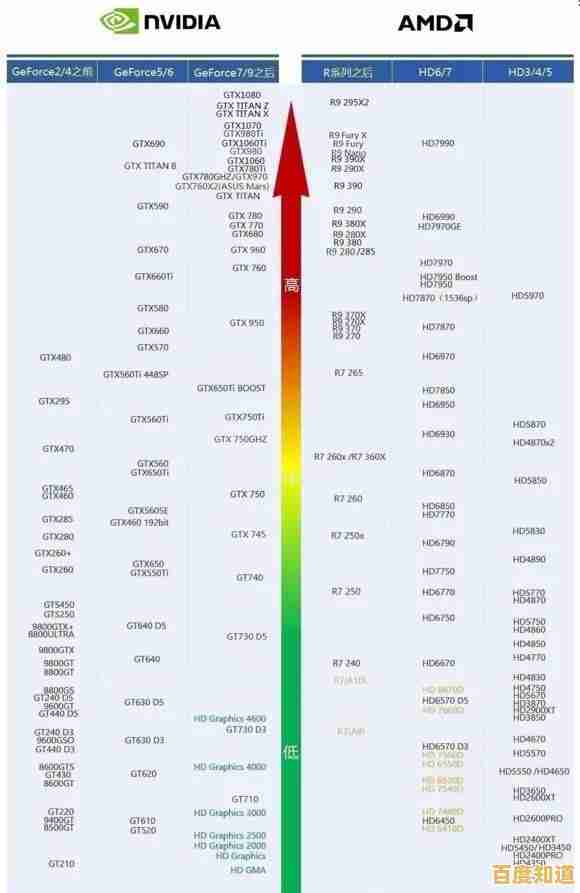 全面显卡性能天梯图:实时更新数据与选购指南,轻松打造高效能电脑 全面显卡性能天梯图:实时更新数据与选购指南,轻松打造高效能电脑
