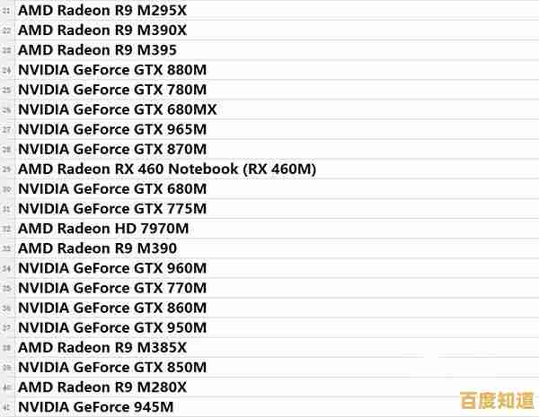 2019年度显卡性能天梯图：全方位解析顶级显卡排名与选购指南
