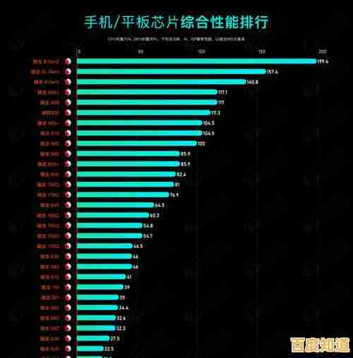 2023年移动处理器天梯图：全面解析最强CPU性能排行
