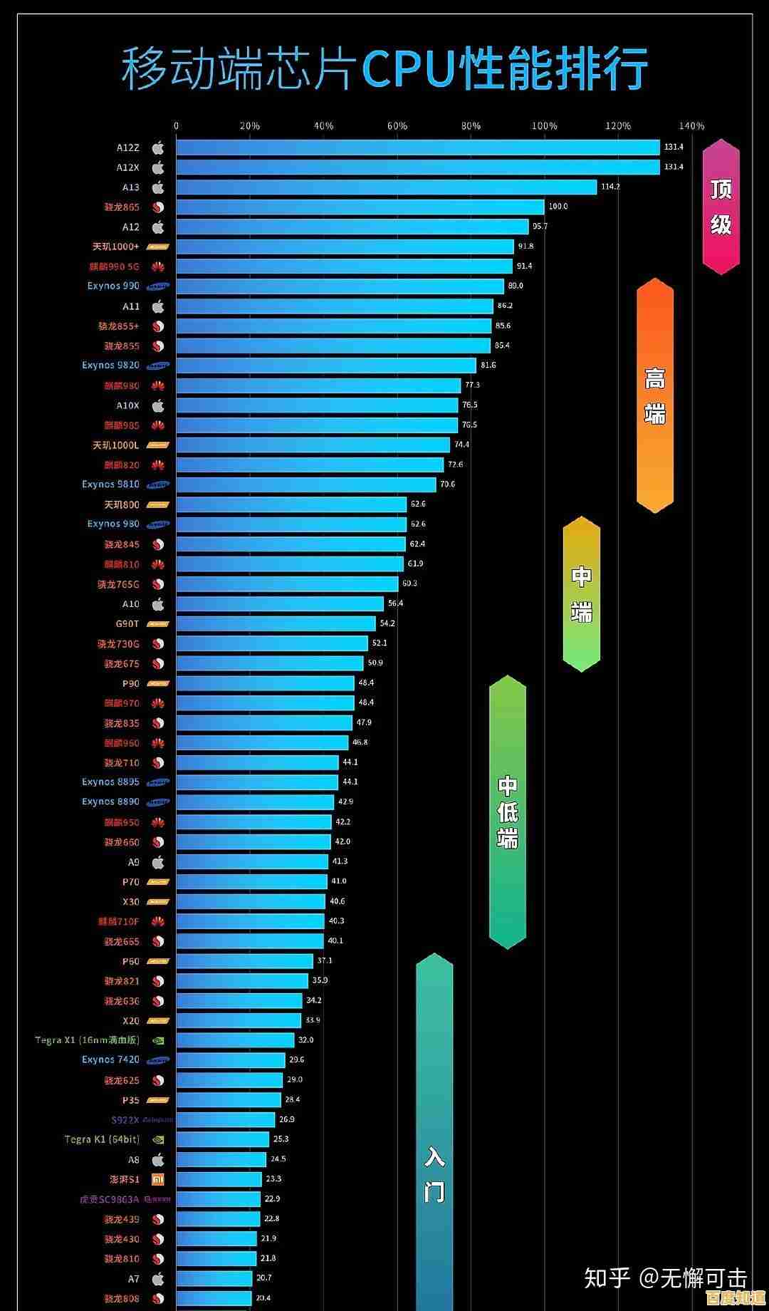 全面揭晓高通处理器排行：天梯图助你精准挑选性能旗舰