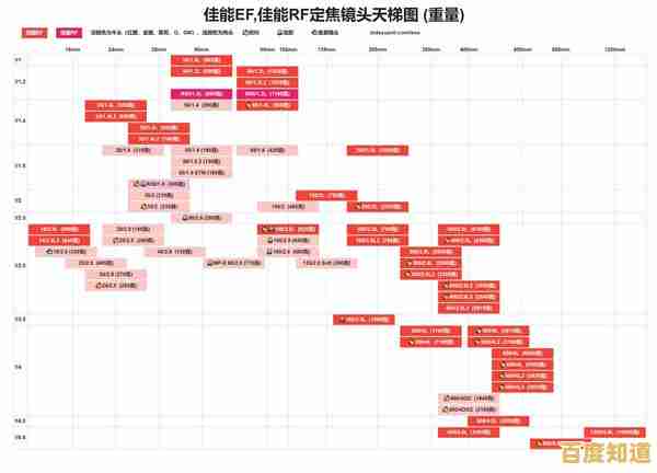 探索佳能天梯图:解锁专业摄影技能的全方位提升路径 探索佳能天梯图:解锁专业摄影技能的全方位提升路径