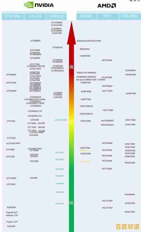 P2200显卡天梯图:卓越性能打造顶级游戏沉浸体验 P2200显卡天梯图:卓越性能打造顶级游戏沉浸体验